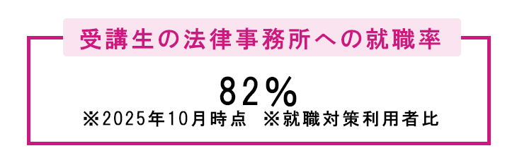 受講生の法律事務所への就職率